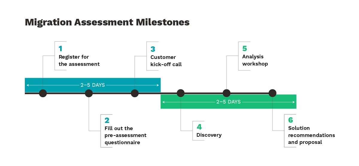 Milestone Image for SAP LP_v2